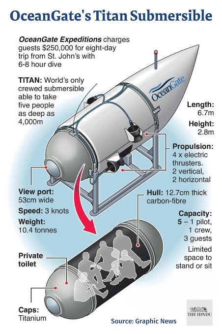 titan submersible